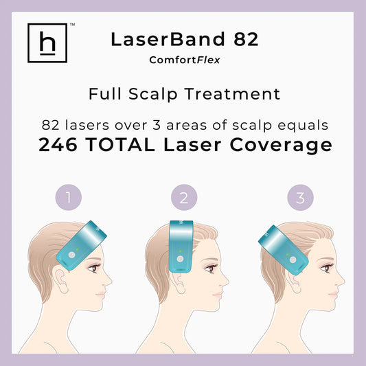 Hairmax - Laser Band 82-Advanced Laser Therapy for Hair Regrowth