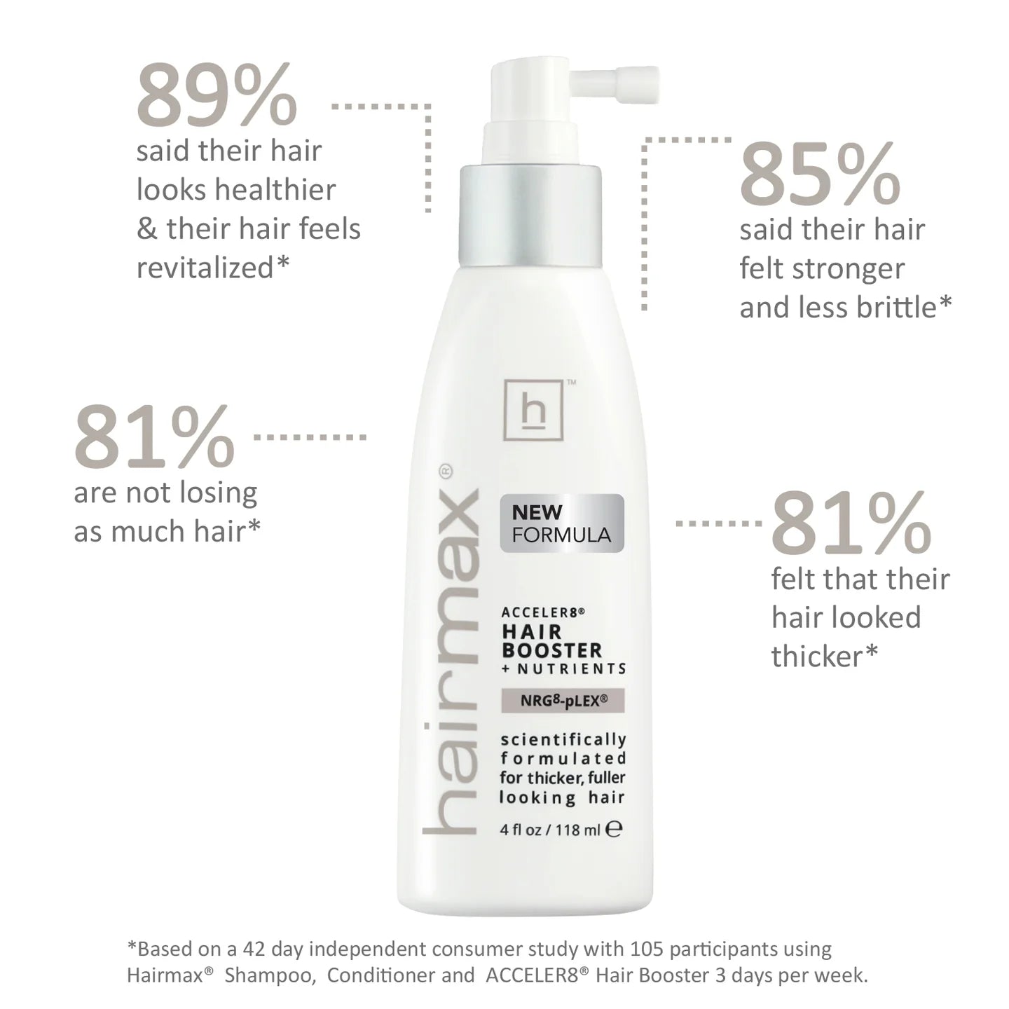 Hairmax Acceler8 Hair Booster + Nutrients