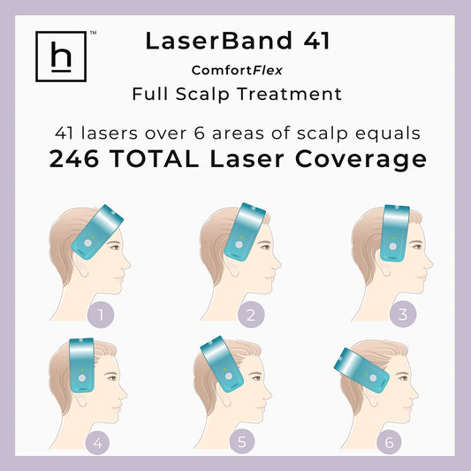 Hairmax - Laser Band 41-Advanced Hair Regrowth Technology for Fuller, Thicker Hair