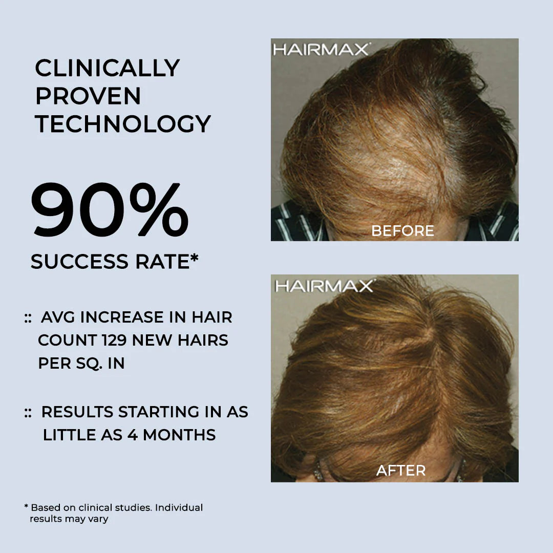 Hairmax - Laser Band 82-Advanced Laser Therapy for Hair Regrowth