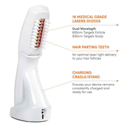 Hairmax - Actonis 18 Dual Action Laser Comb-Advanced Hair Regrowth Technology