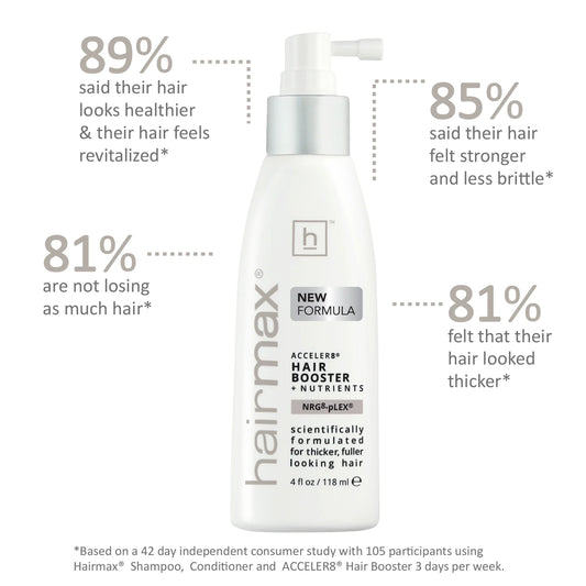 Hairmax Acceler8 Hair Booster + Nutrients