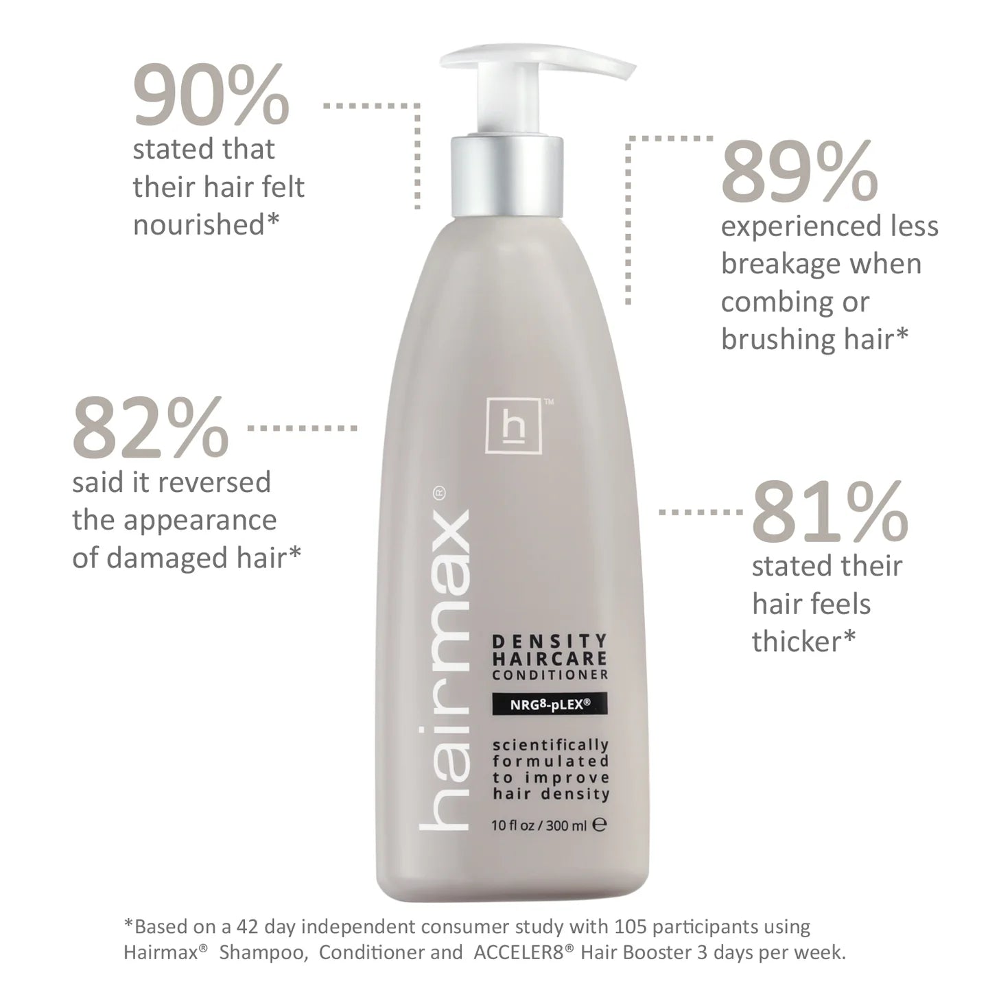 Hairmax Thirst-Quenching Conditioner for Thinning Hair – Ultimate Hydration and Strength