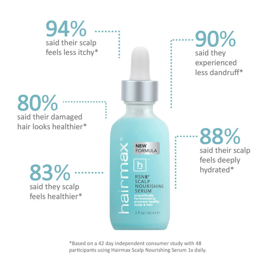 Hairmax RSN8®Scalp  Nourishing Serum