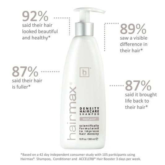 HairMax Density Haircare Shampoo – The Secret to Thicker, Fuller Hair